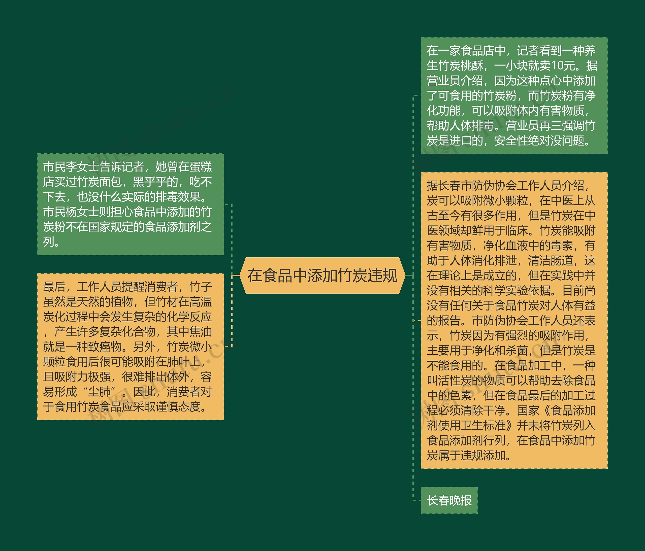 在食品中添加竹炭违规