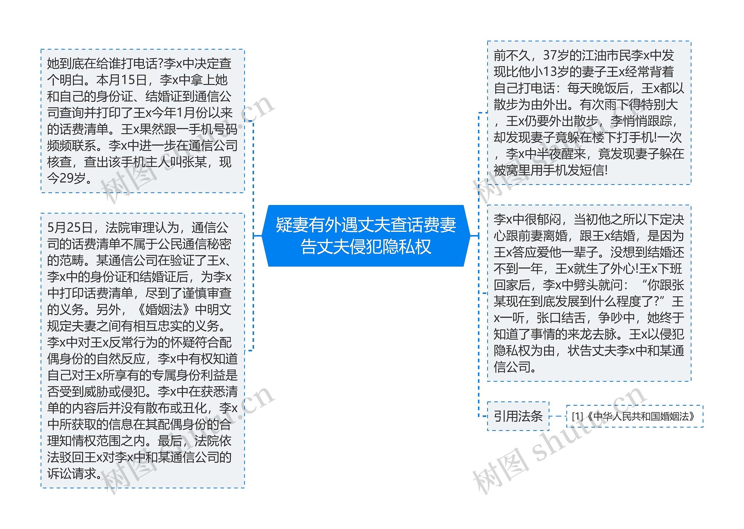 疑妻有外遇丈夫查话费妻告丈夫侵犯隐私权思维导图