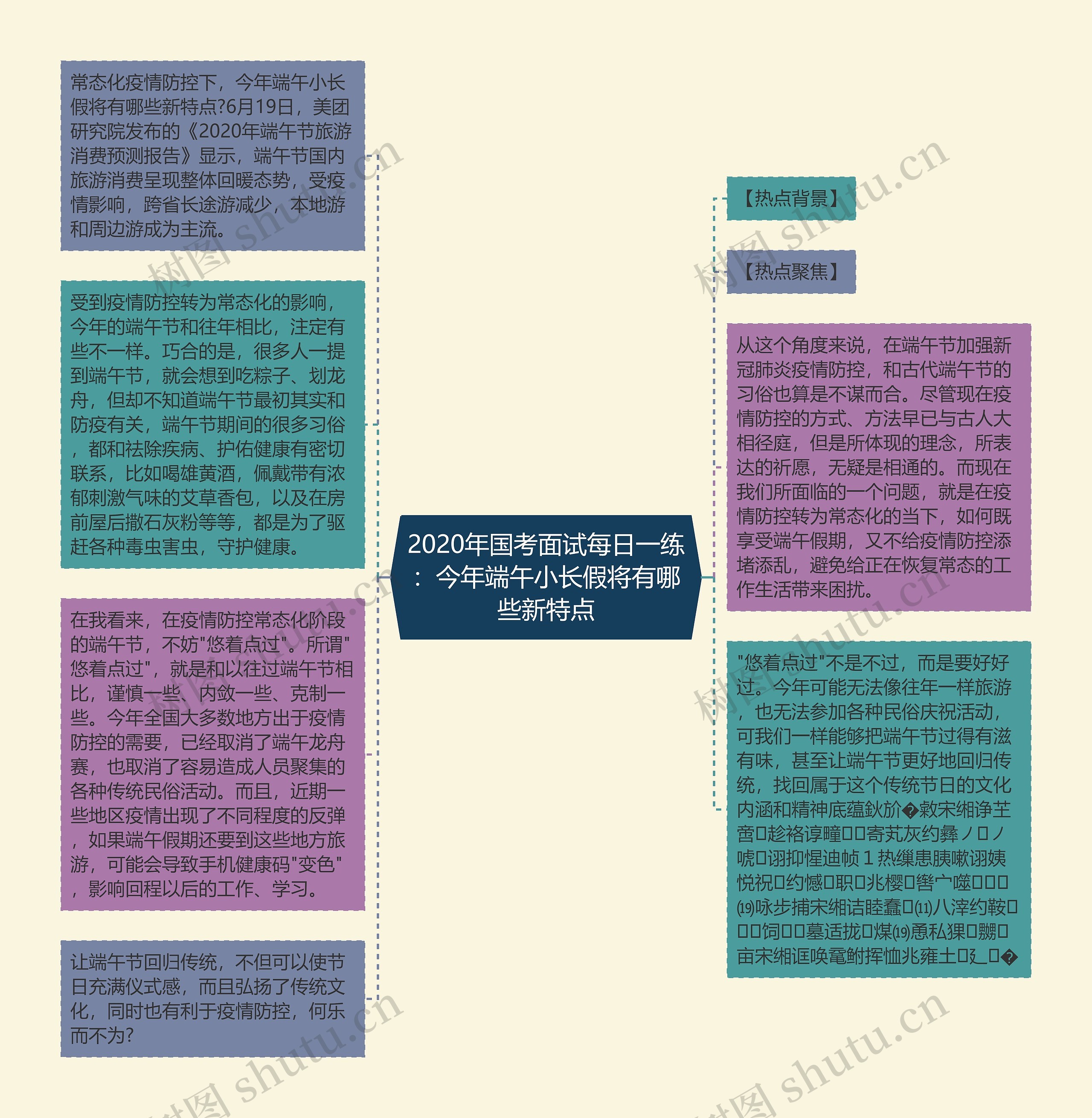 2020年国考面试每日一练：今年端午小长假将有哪些新特点思维导图