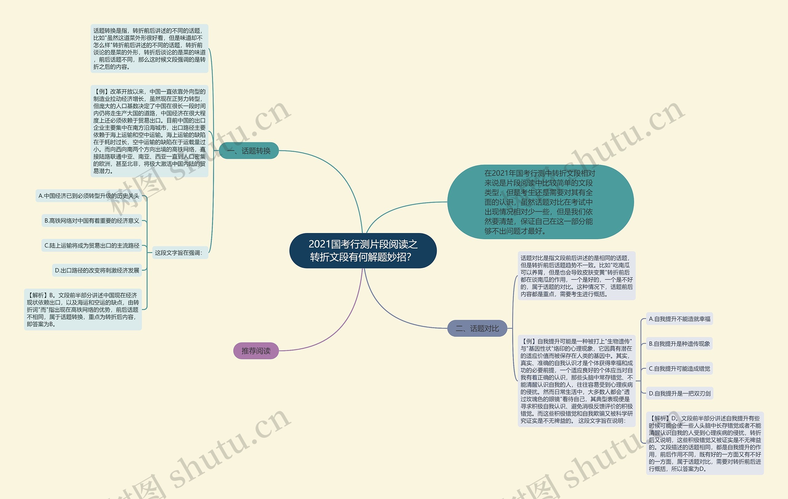 2021国考行测片段阅读之转折文段有何解题妙招？