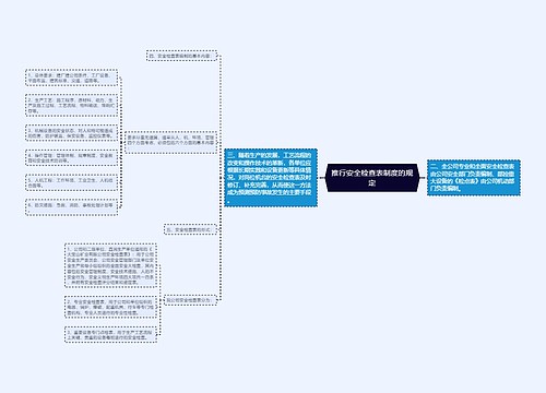 推行安全检查表制度的规定