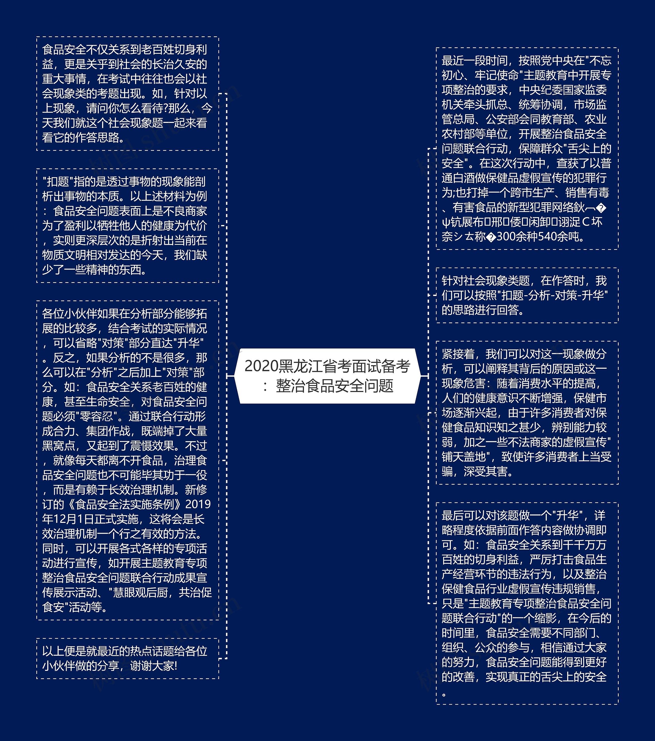 2020黑龙江省考面试备考：整治食品安全问题
