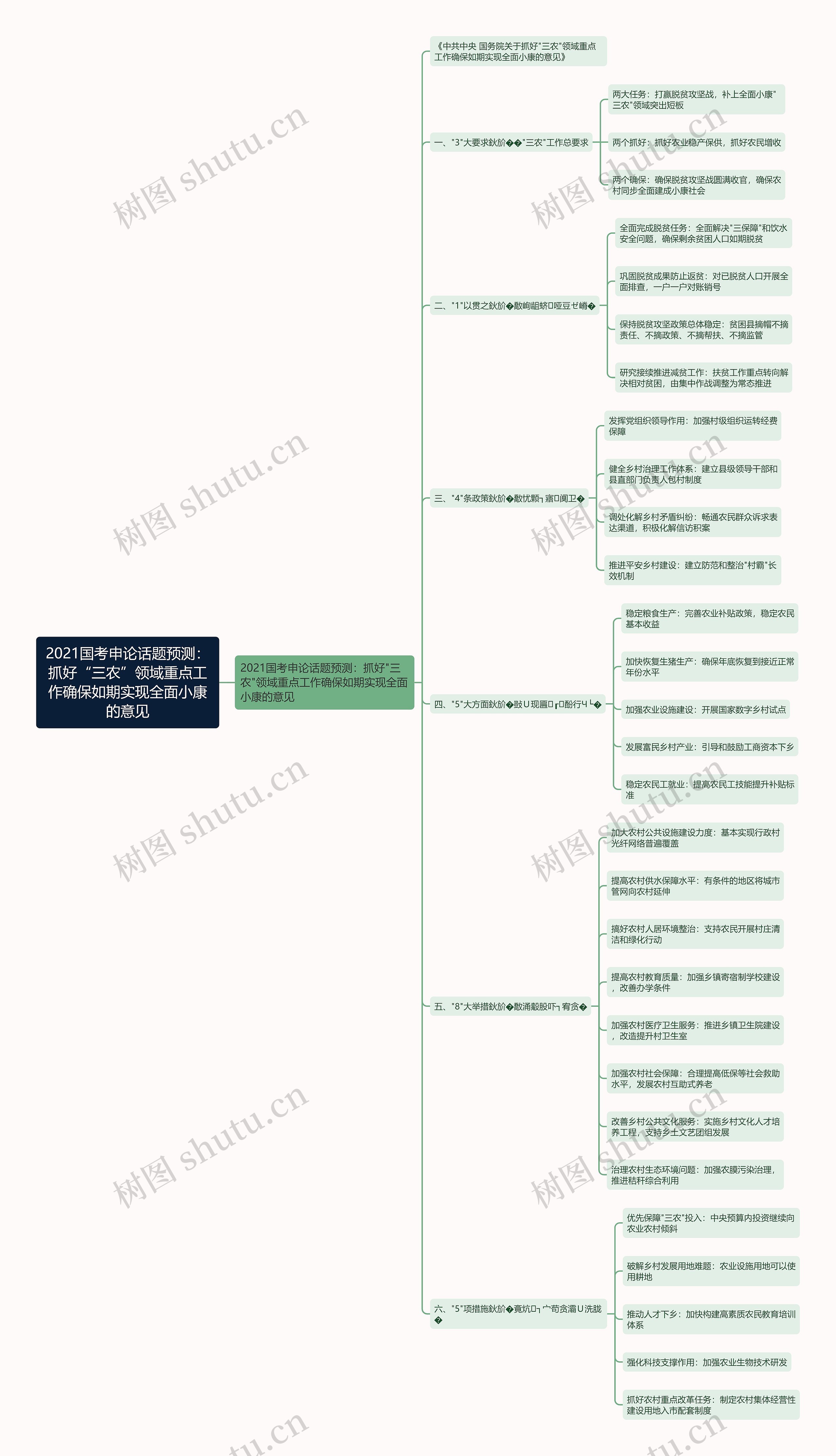 2021国考申论话题预测：抓好“三农”领域重点工作确保如期实现全面小康的意见