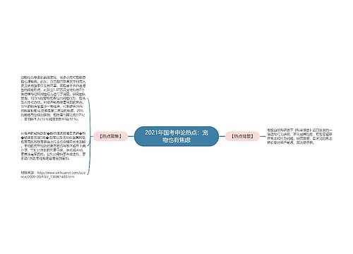 2021年国考申论热点：宠物也有焦虑