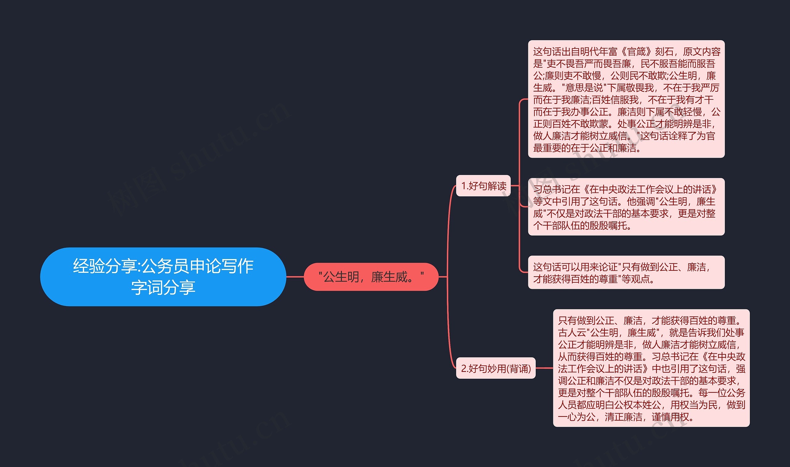 经验分享:公务员申论写作字词分享思维导图