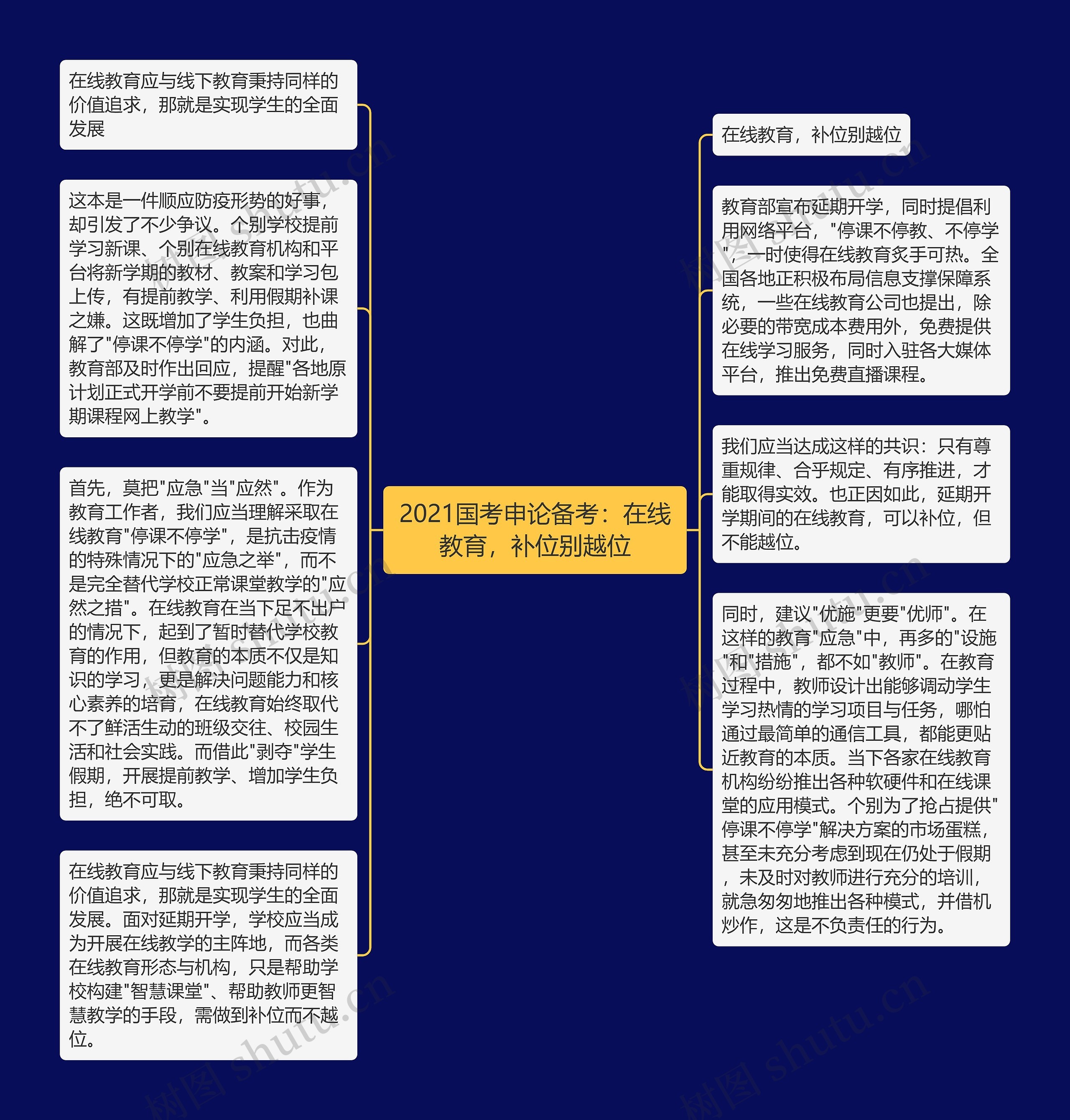 2021国考申论备考：在线教育，补位别越位