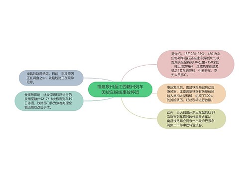 福建泉州至江西赣州列车因货车脱线事故停运