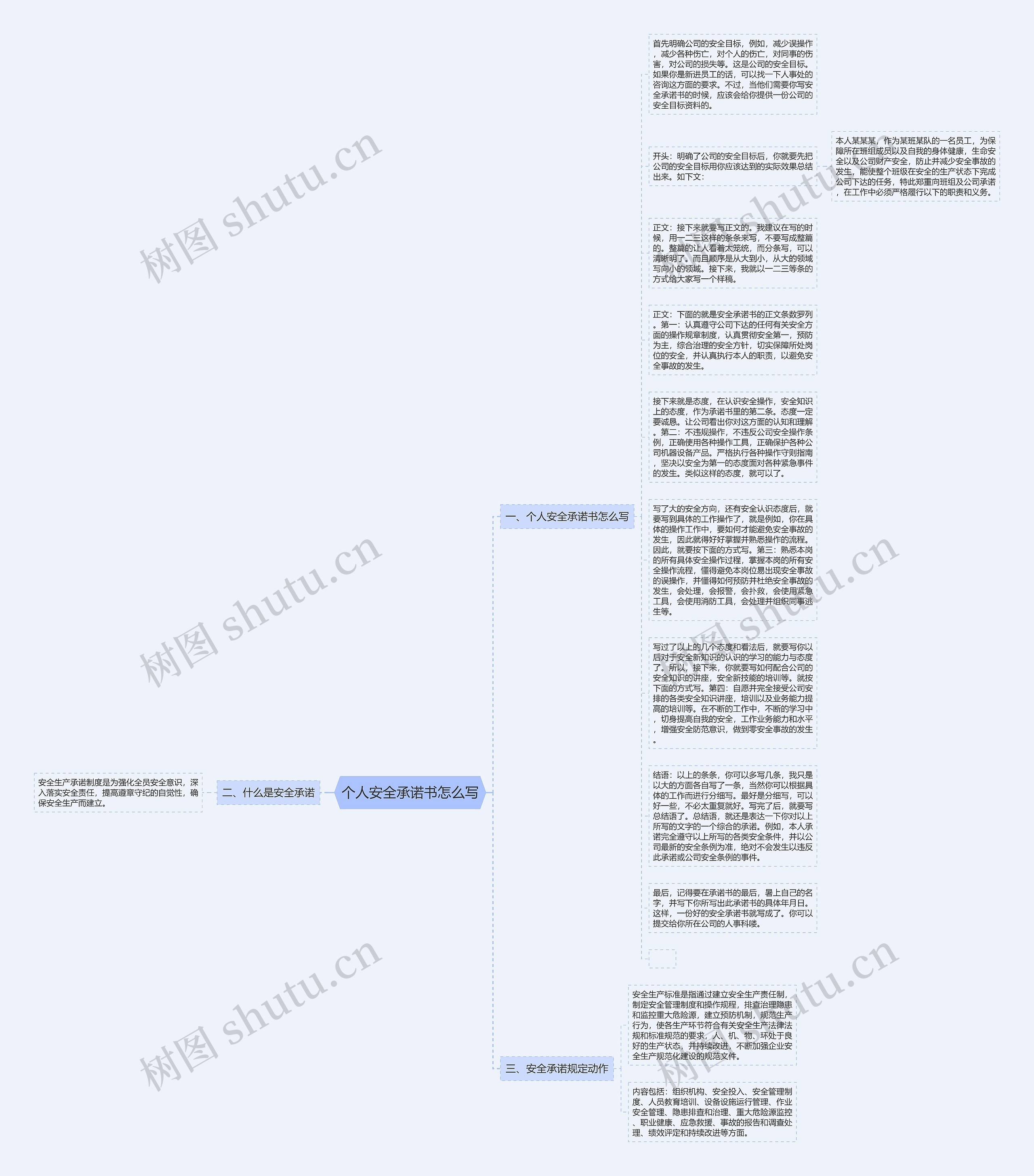 个人安全承诺书怎么写思维导图
