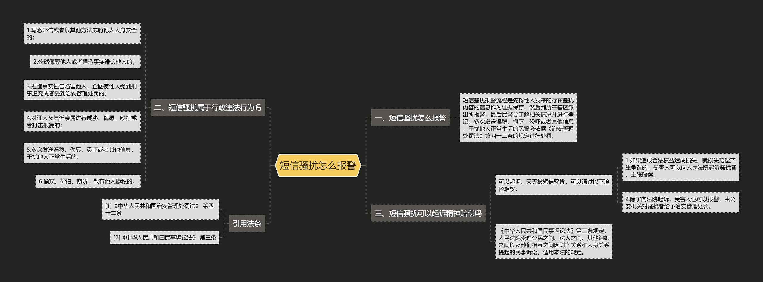 短信骚扰怎么报警