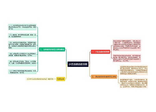 小区违建由谁拆除