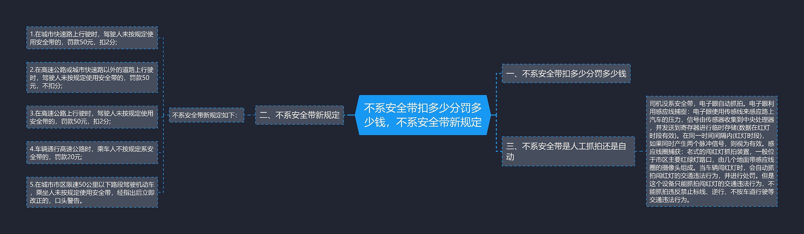 不系安全带扣多少分罚多少钱，不系安全带新规定思维导图