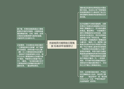 仿瓷餐具可能释放三聚氰胺 标准20年首重修订