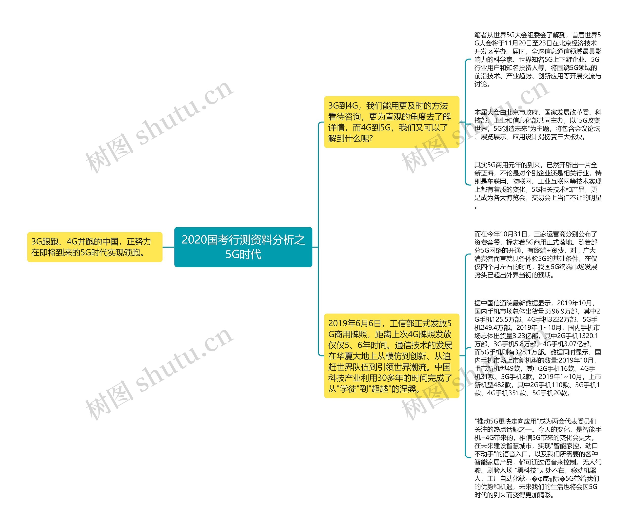 2020国考行测资料分析之5G时代思维导图