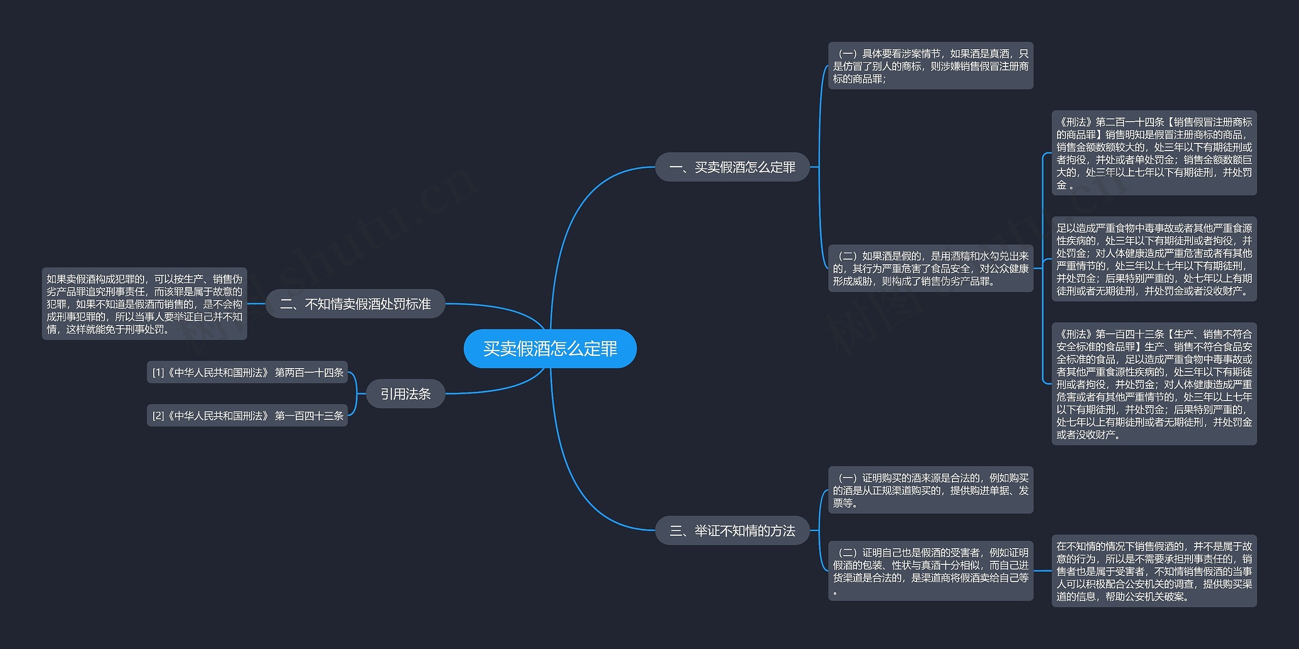 买卖假酒怎么定罪思维导图