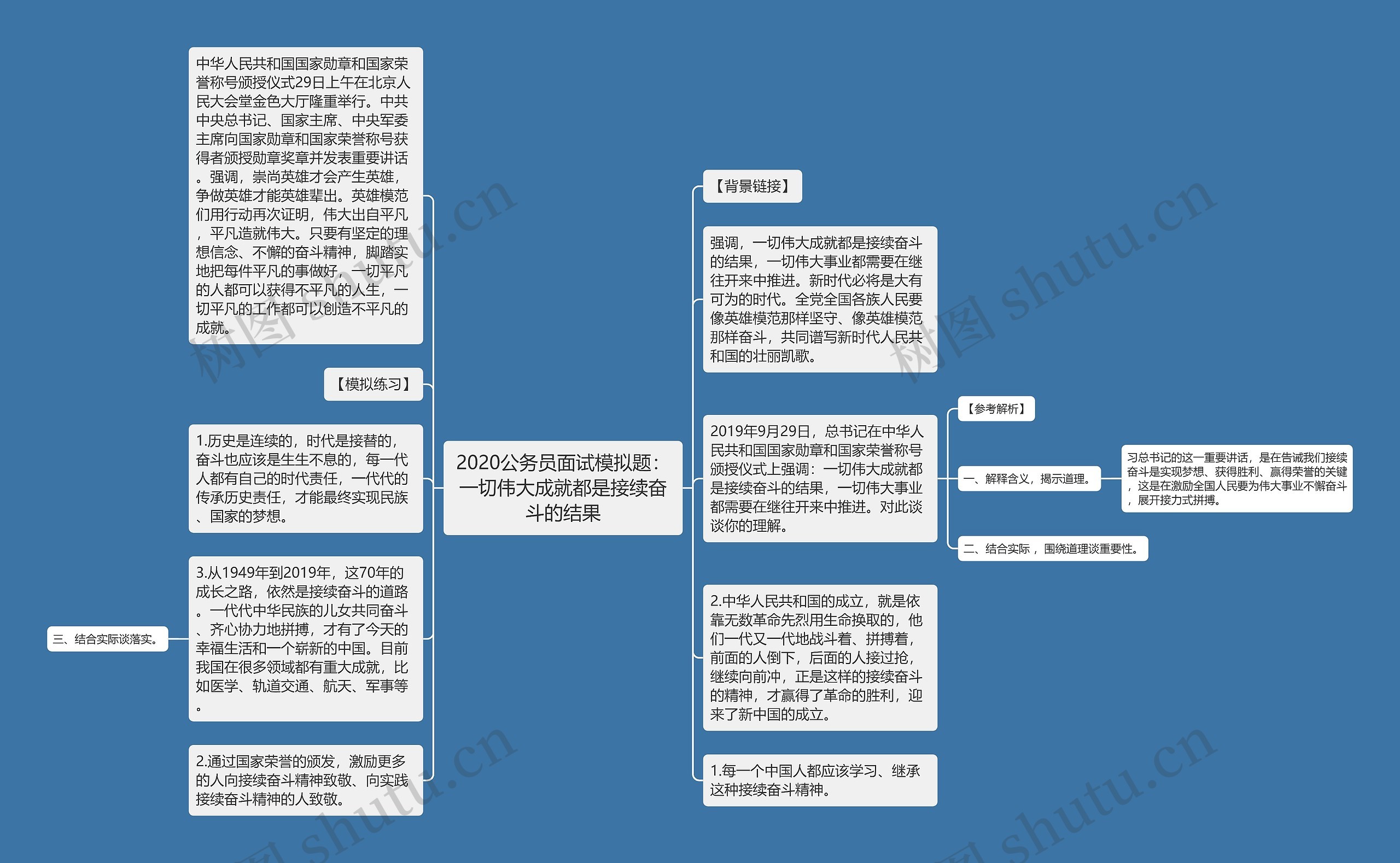 2020公务员面试模拟题：一切伟大成就都是接续奋斗的结果