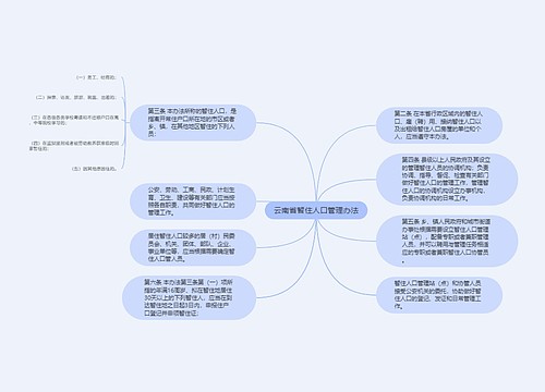 云南省暂住人口管理办法