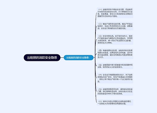 出租屋的消防安全隐患