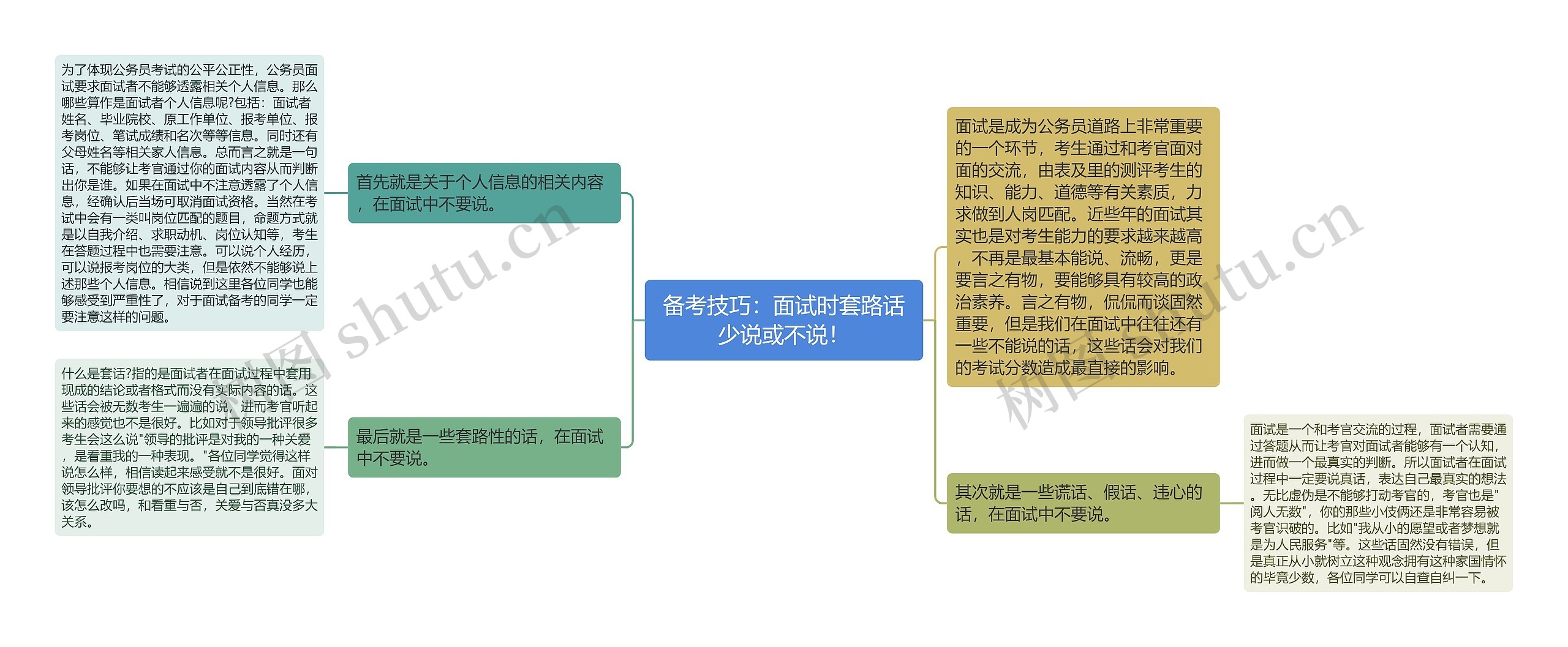 备考技巧：面试时套路话少说或不说！