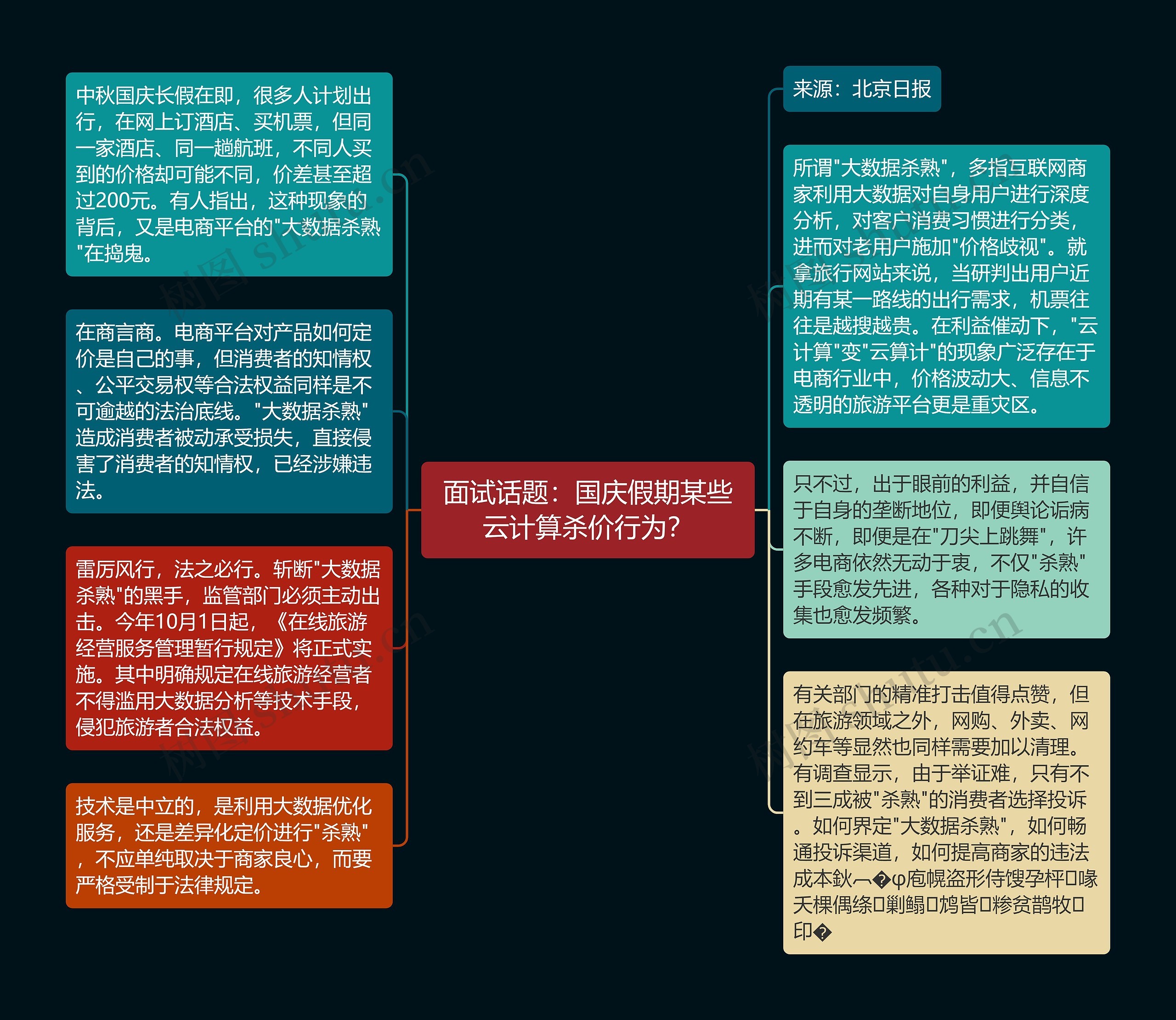 面试话题：国庆假期某些云计算杀价行为？