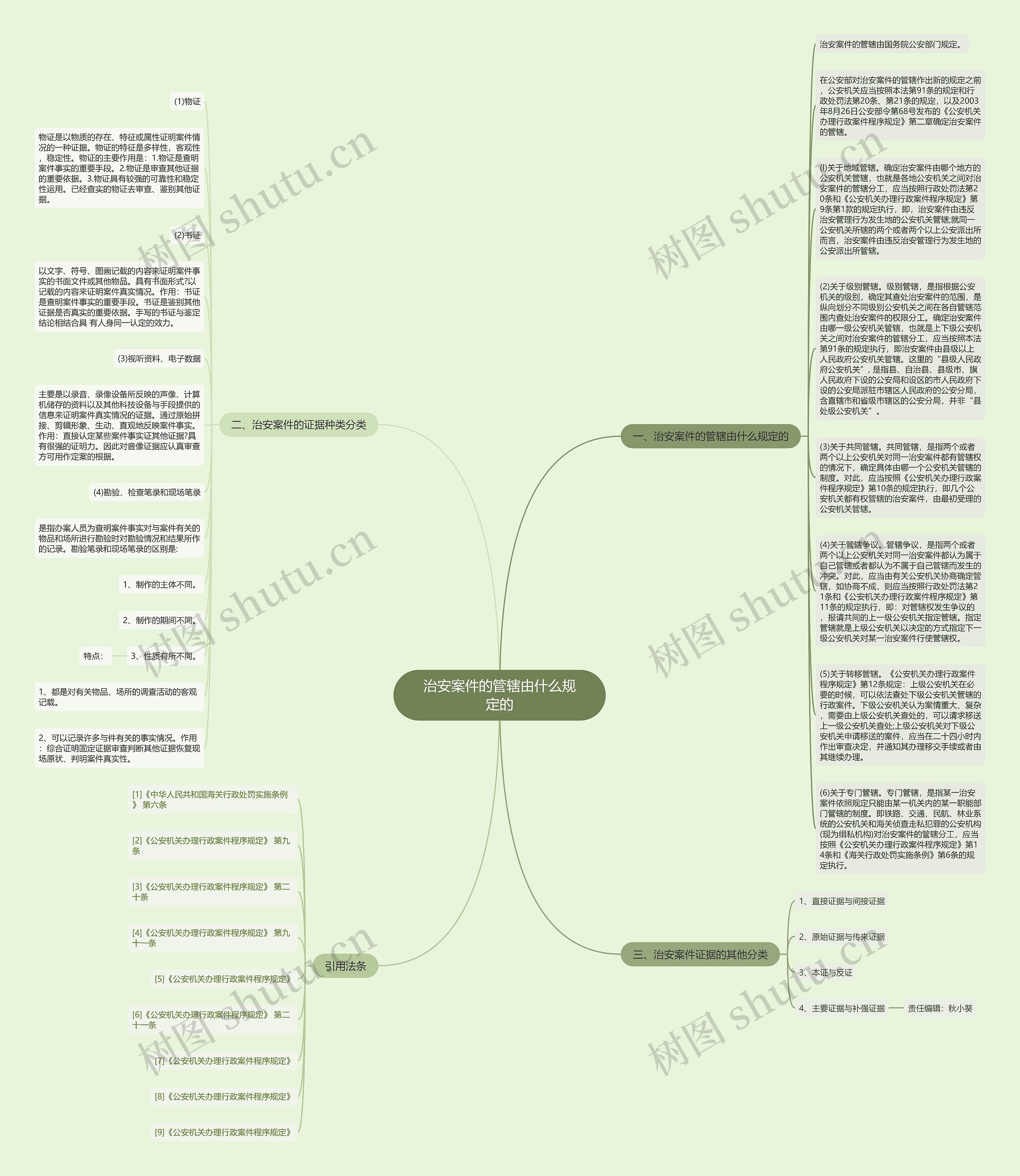 治安案件的管辖由什么规定的思维导图