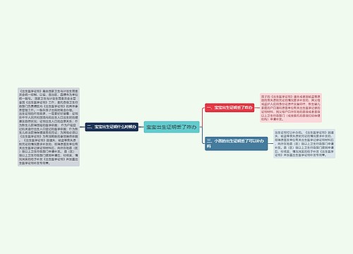 宝宝出生证明丢了咋办