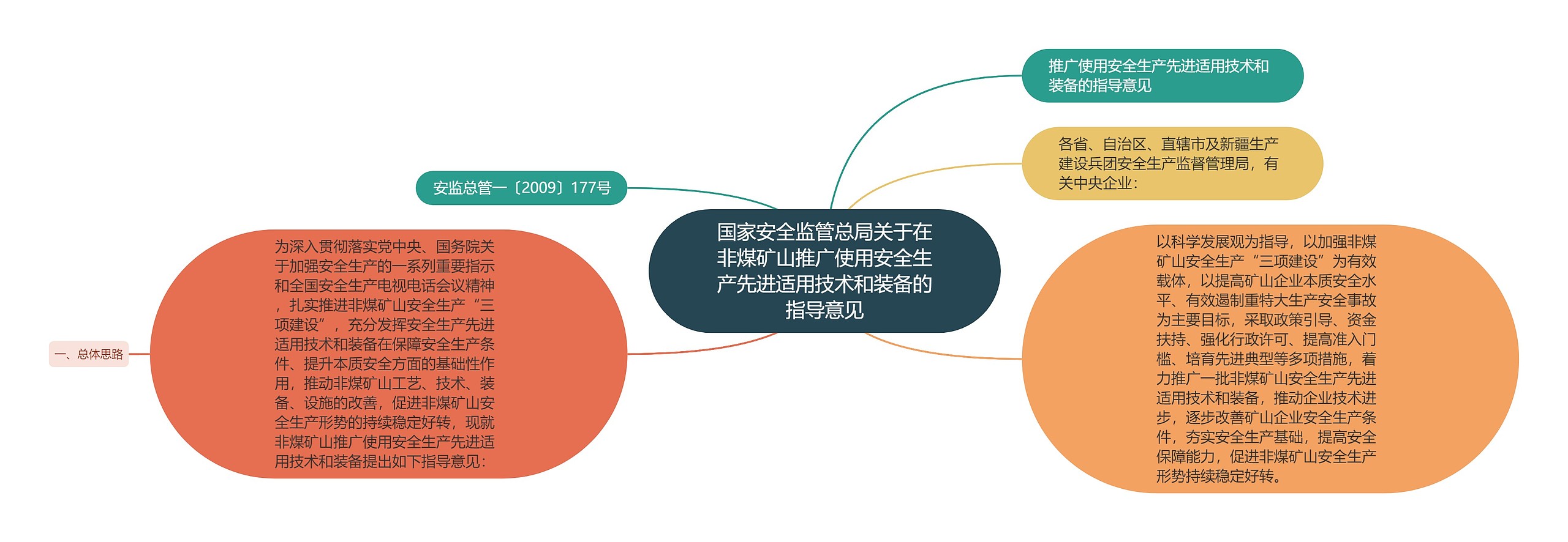 国家安全监管总局关于在非煤矿山推广使用安全生产先进适用技术和装备的指导意见