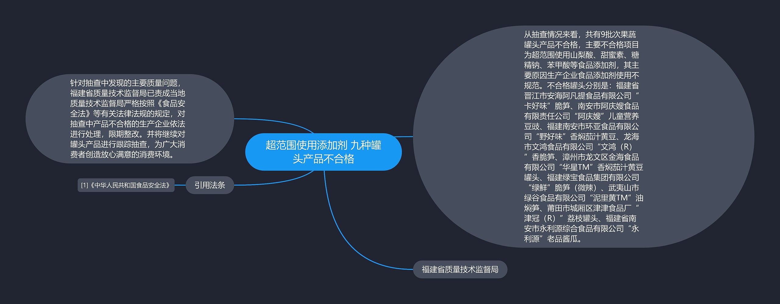 超范围使用添加剂 九种罐头产品不合格思维导图