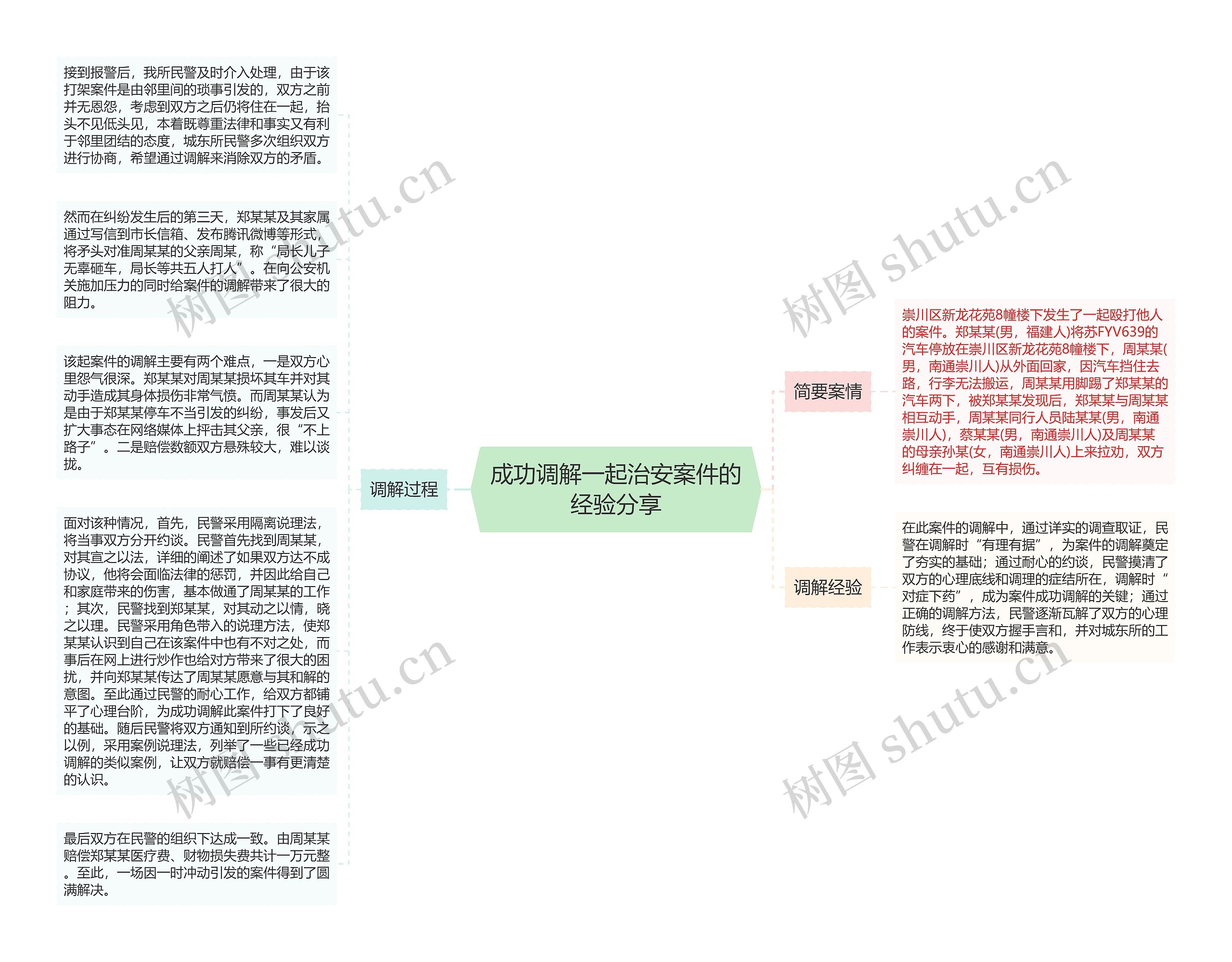 成功调解一起治安案件的经验分享思维导图