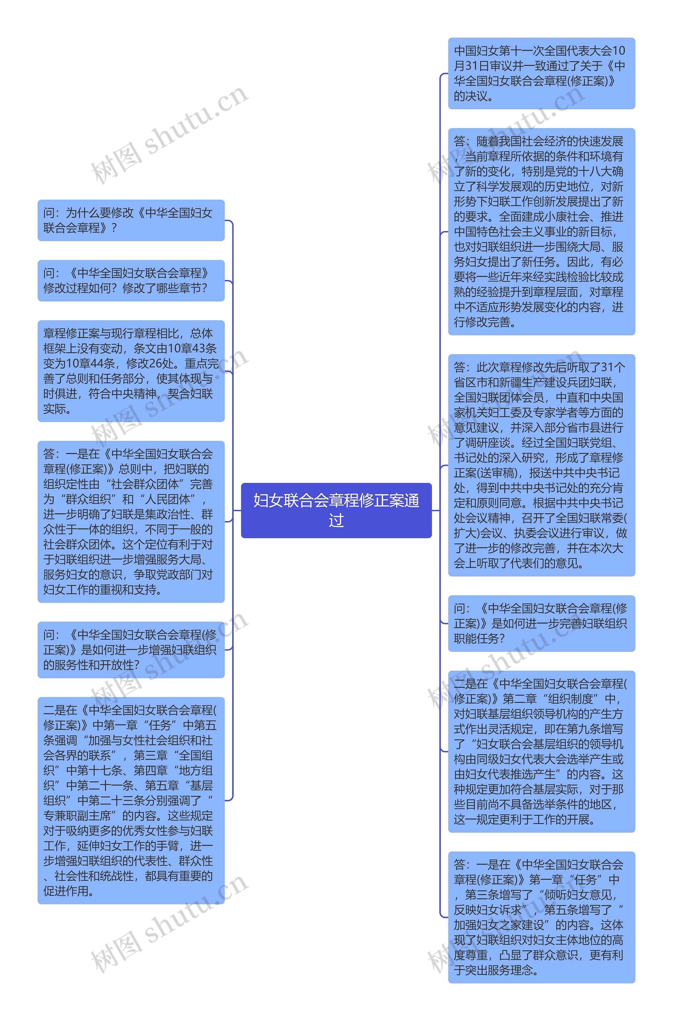 妇女联合会章程修正案通过