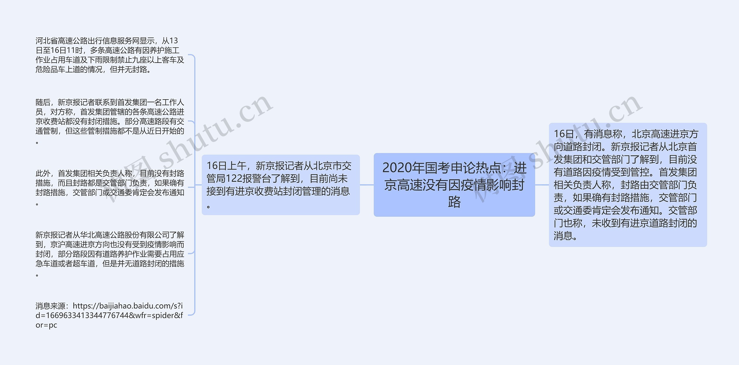 2020年国考申论热点：进京高速没有因疫情影响封路思维导图