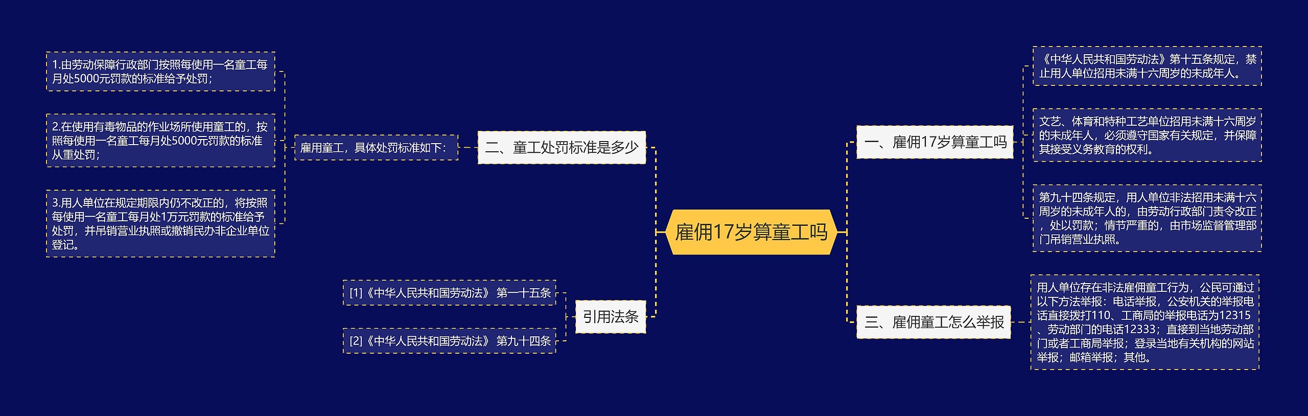 雇佣17岁算童工吗思维导图