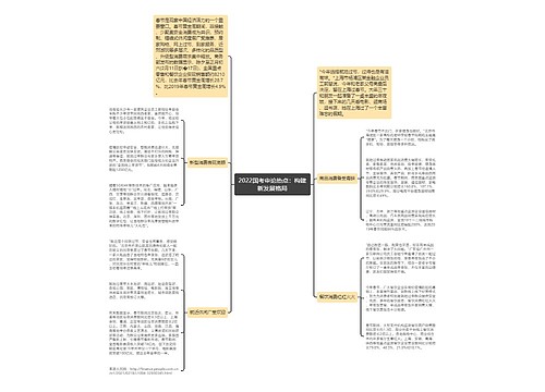 2022国考申论热点：构建新发展格局