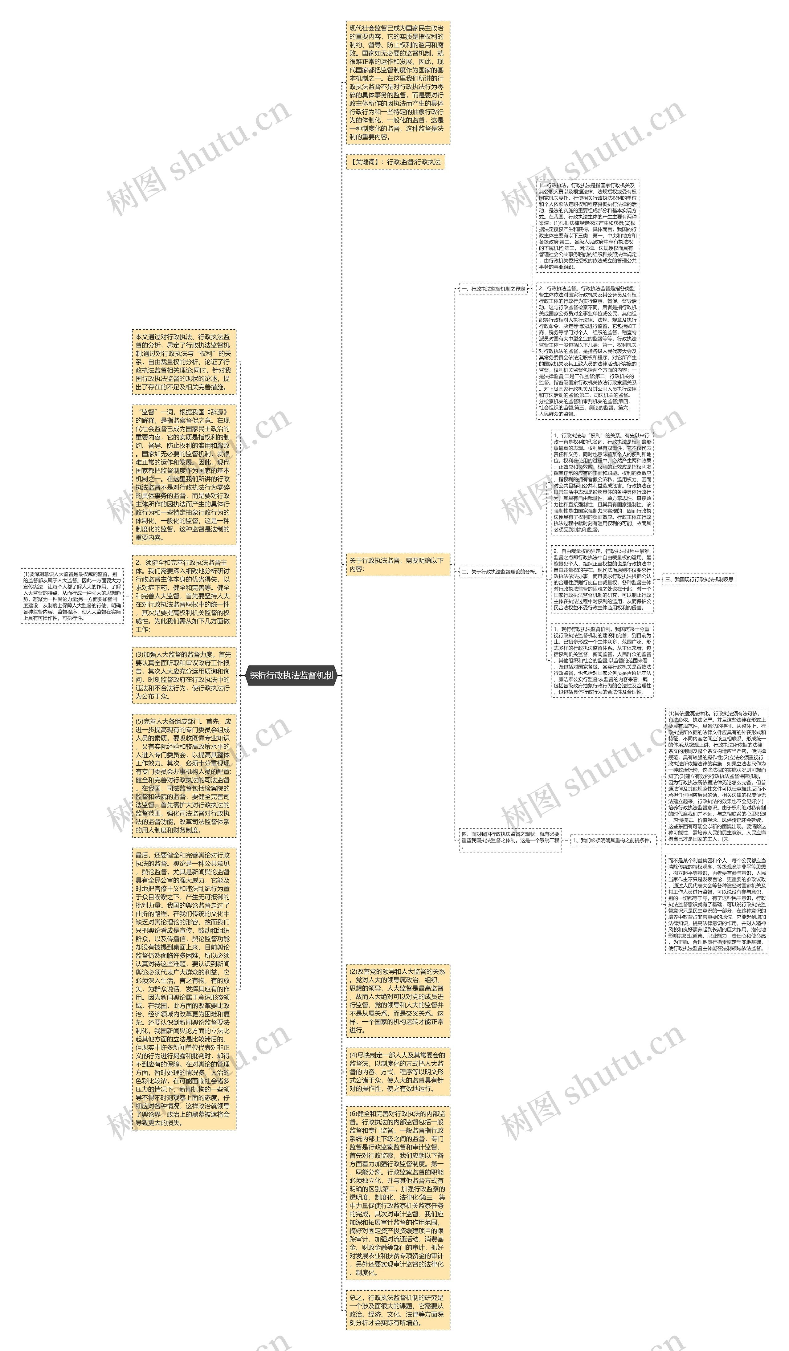 探析行政执法监督机制思维导图
