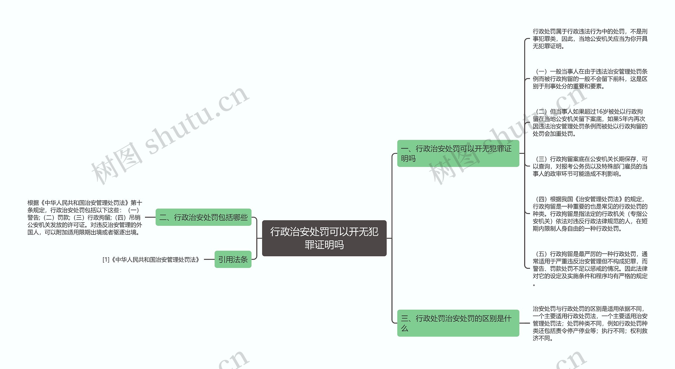 行政治安处罚可以开无犯罪证明吗