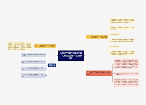 人身安全保护令怎么申请，人身安全保护令的有效期？