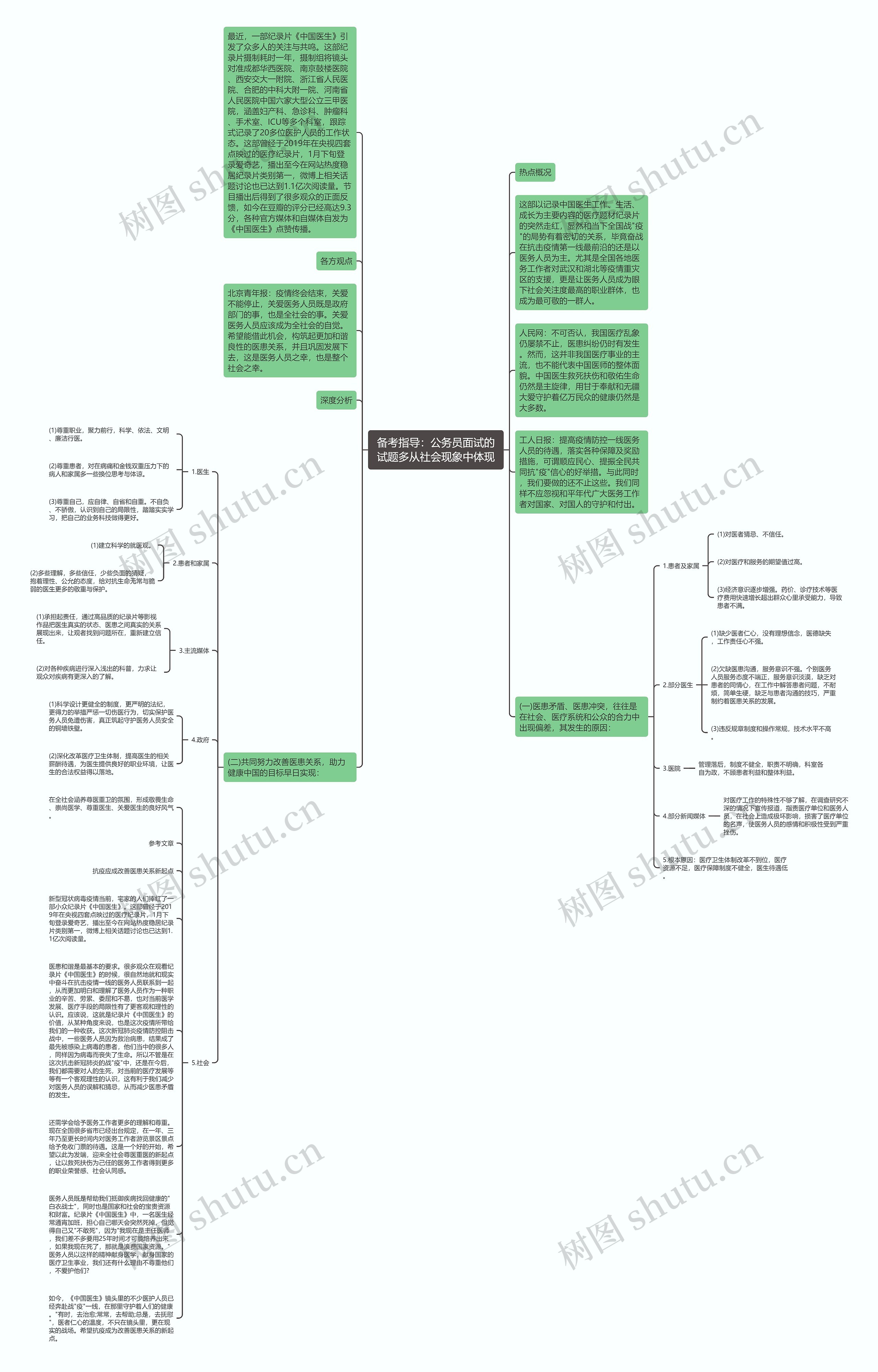 备考指导：公务员面试的试题多从社会现象中体现思维导图