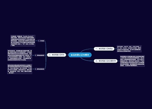 食品质量认证有哪些