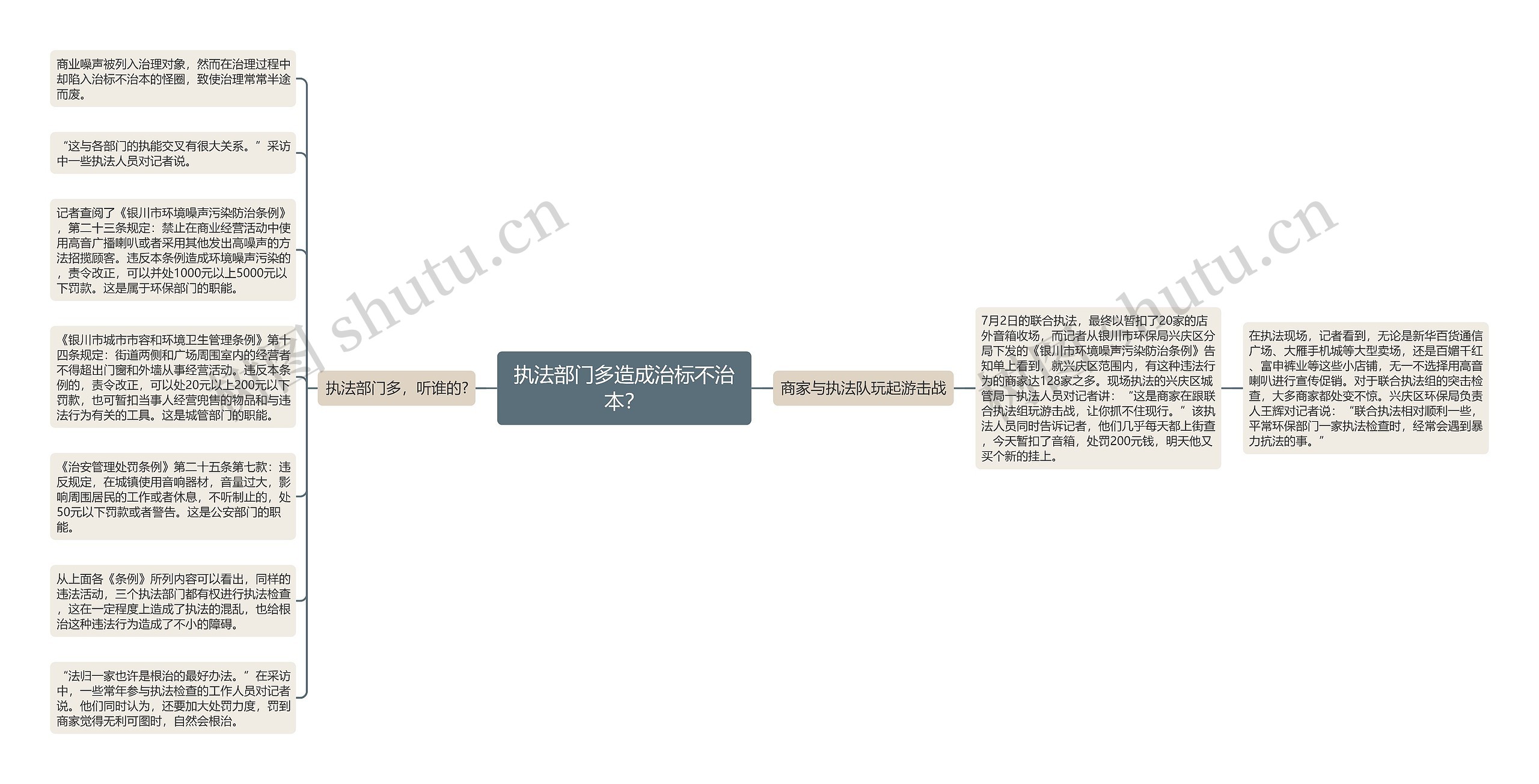 执法部门多造成治标不治本？思维导图