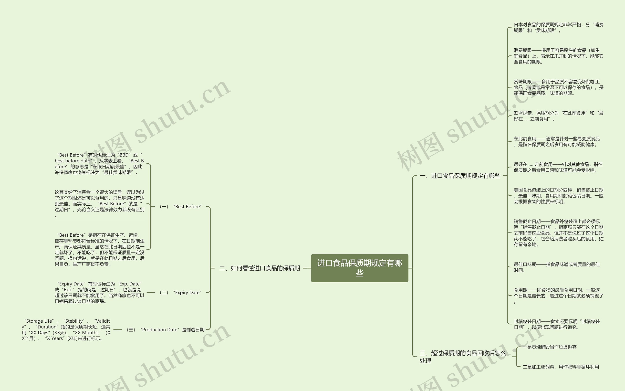 进口食品保质期规定有哪些 进口食品保质期规定有哪些