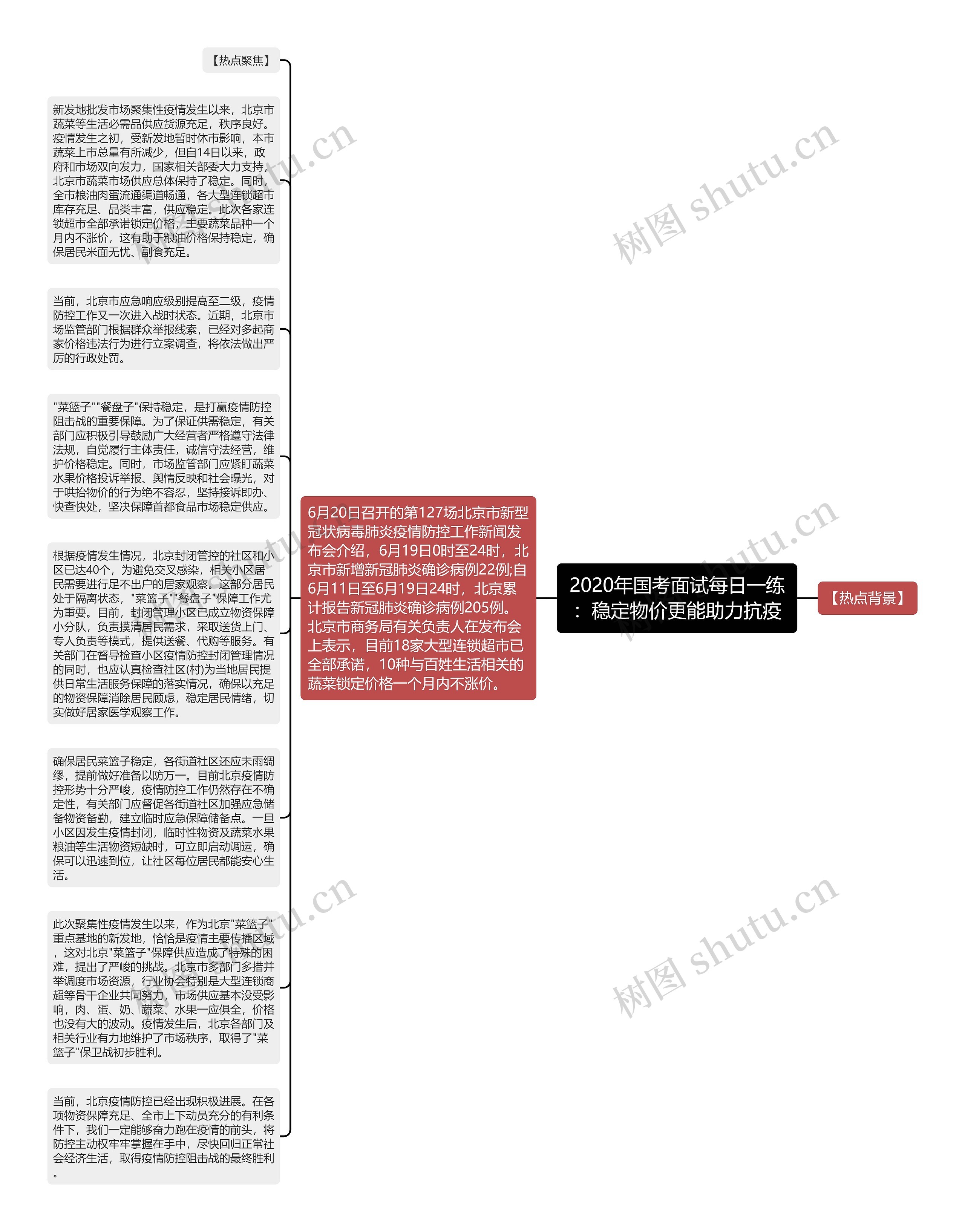 2020年国考面试每日一练：稳定物价更能助力抗疫思维导图