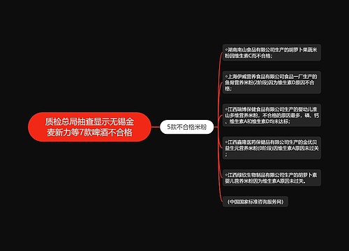 质检总局抽查显示无锡金麦新力等7款啤酒不合格