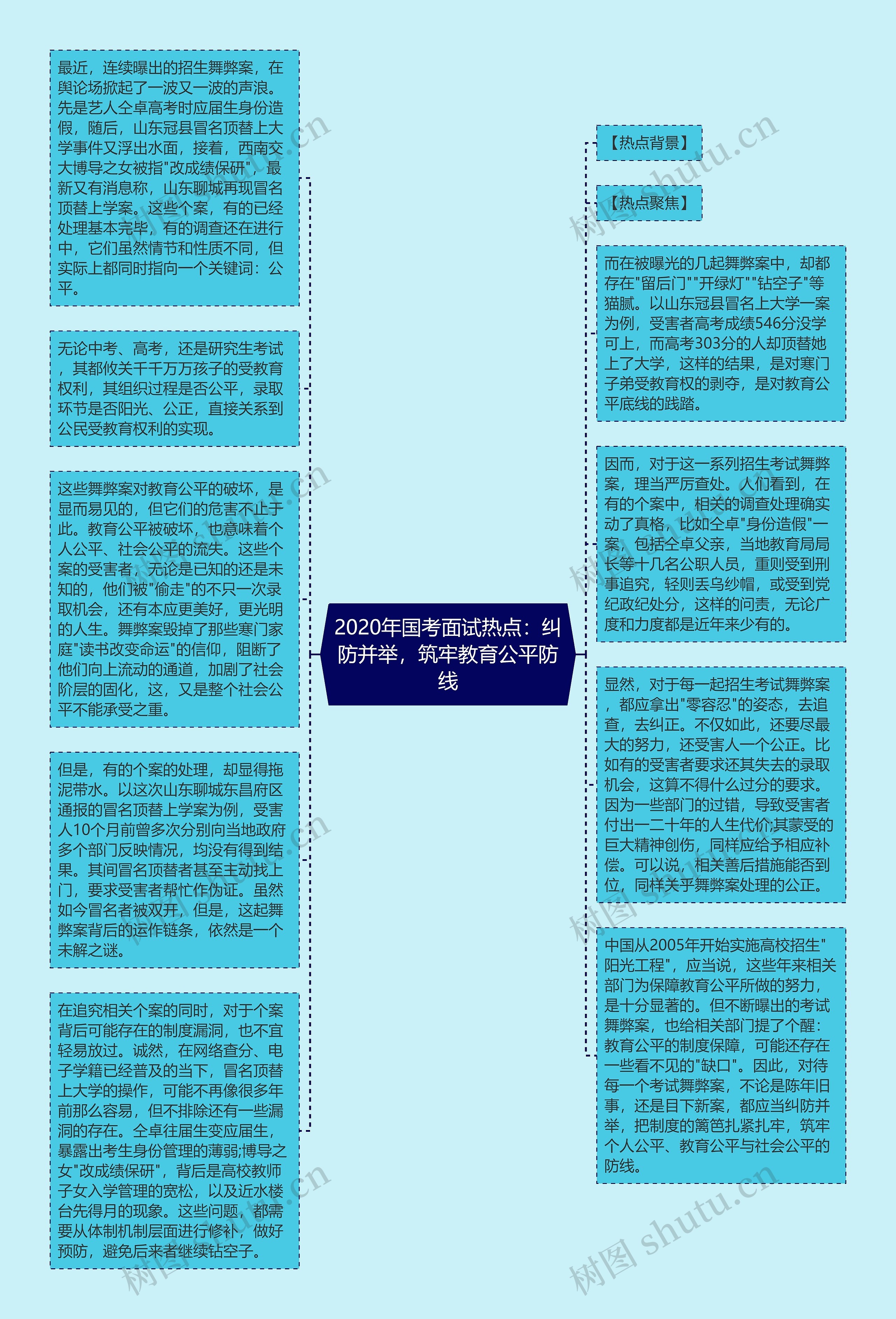 2020年国考面试热点：纠防并举，筑牢教育公平防线