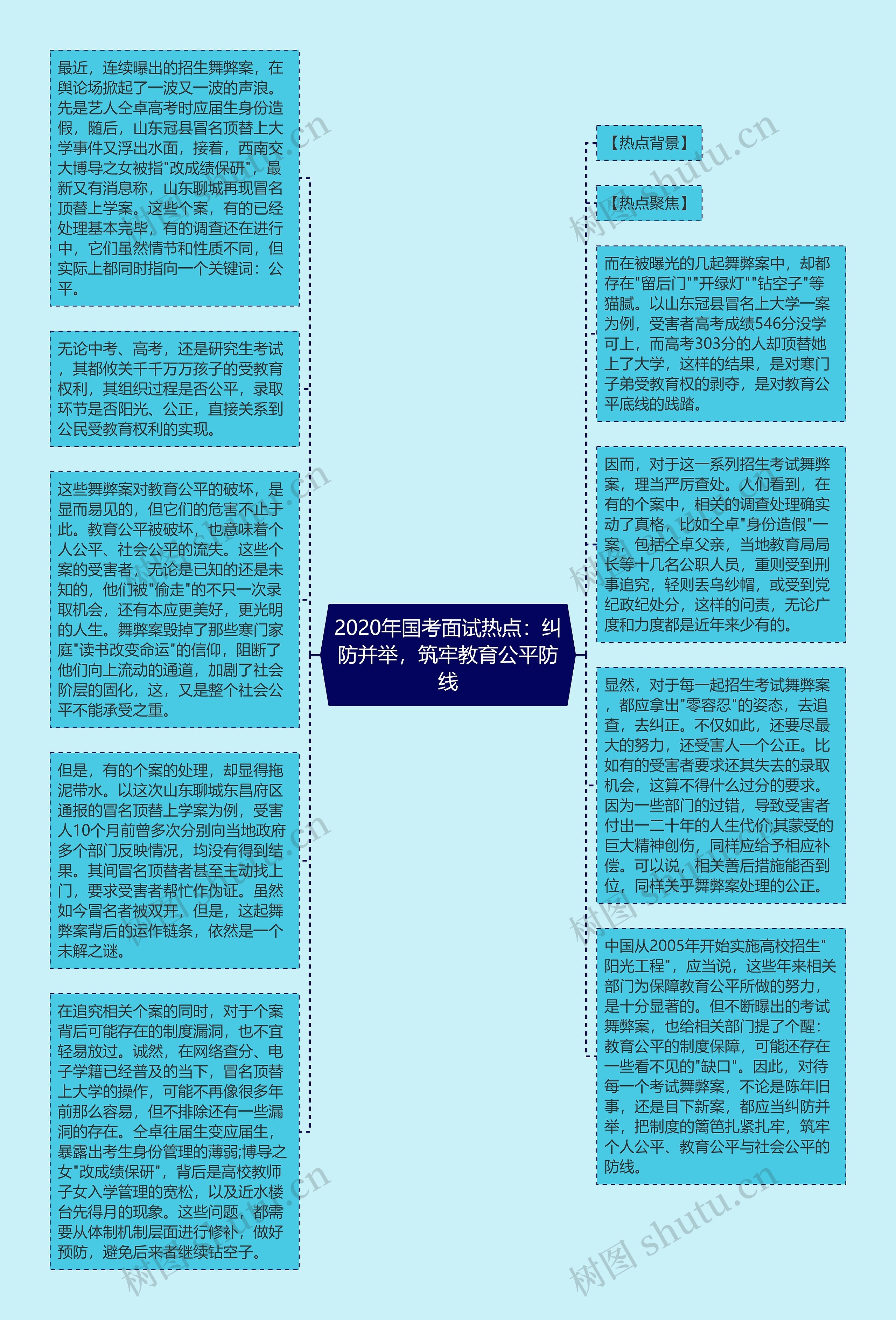 2020年国考面试热点：纠防并举，筑牢教育公平防线思维导图