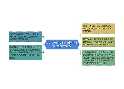 2012年重庆将重点推进煤炭企业兼并重组