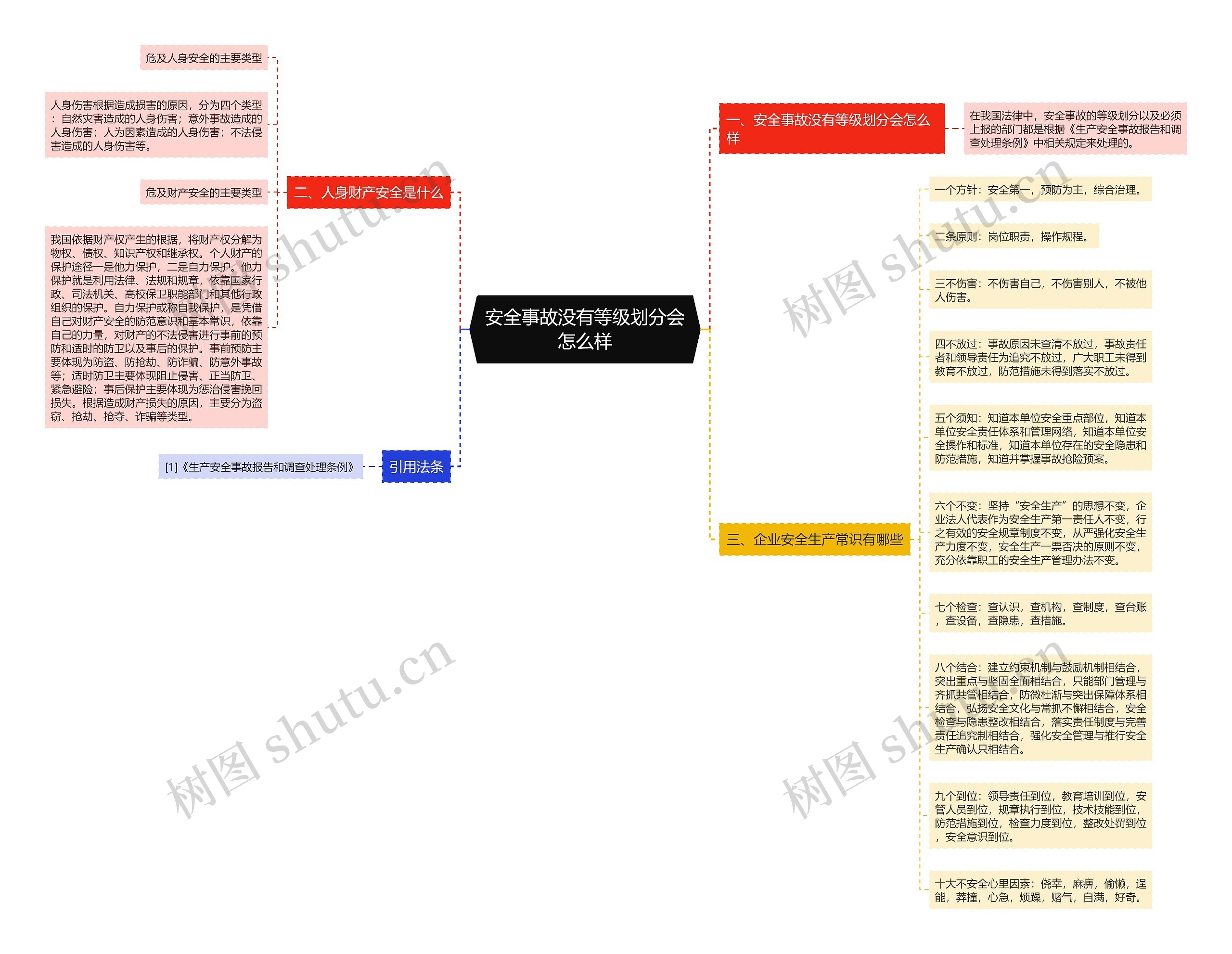 安全事故没有等级划分会怎么样