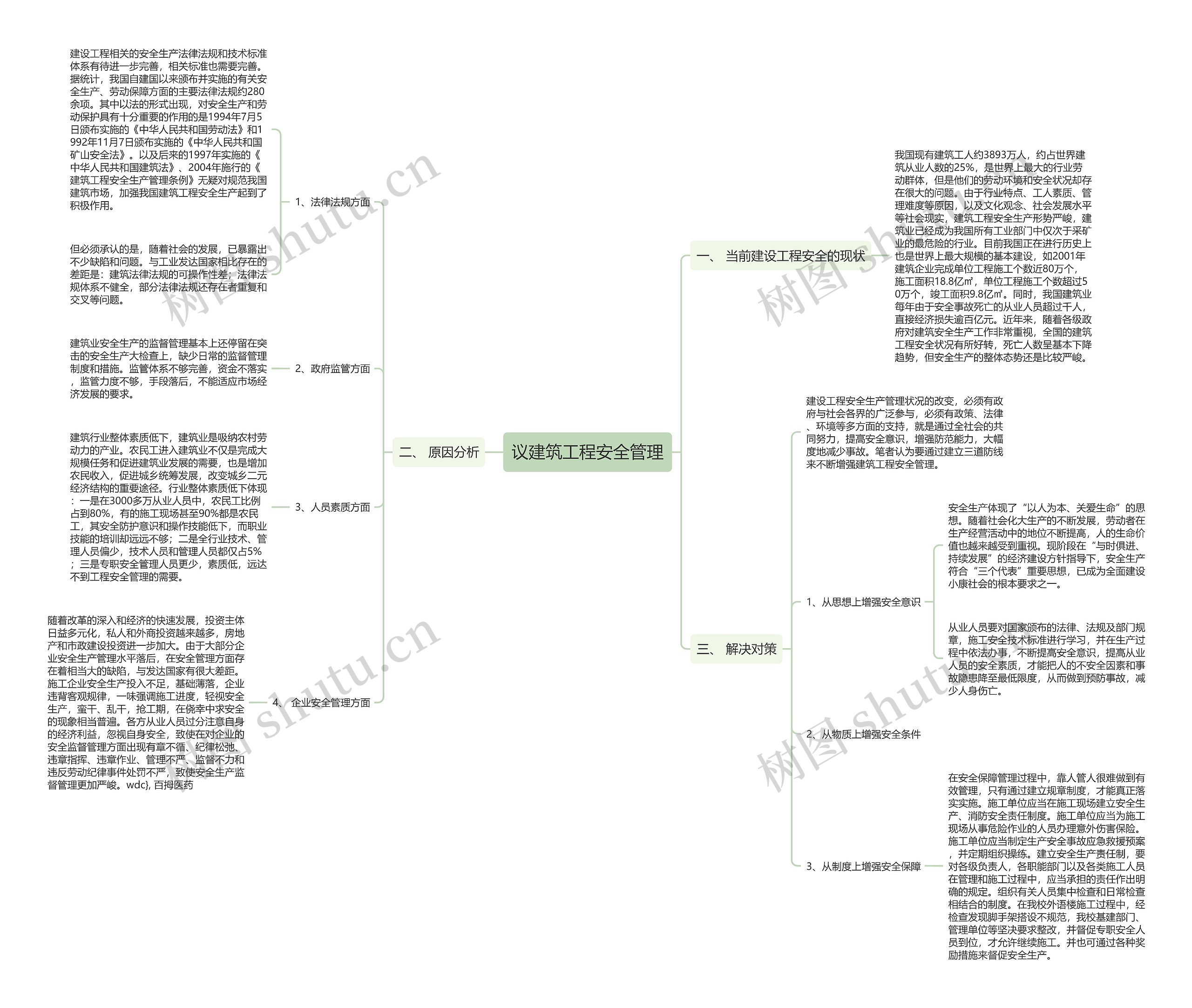 议建筑工程安全管理 议建筑工程安全管理