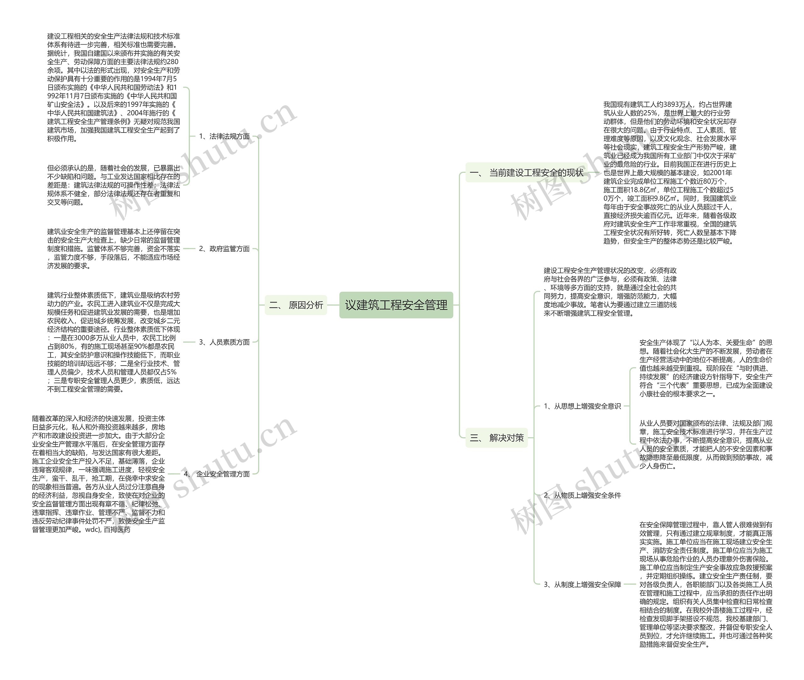 议建筑工程安全管理思维导图