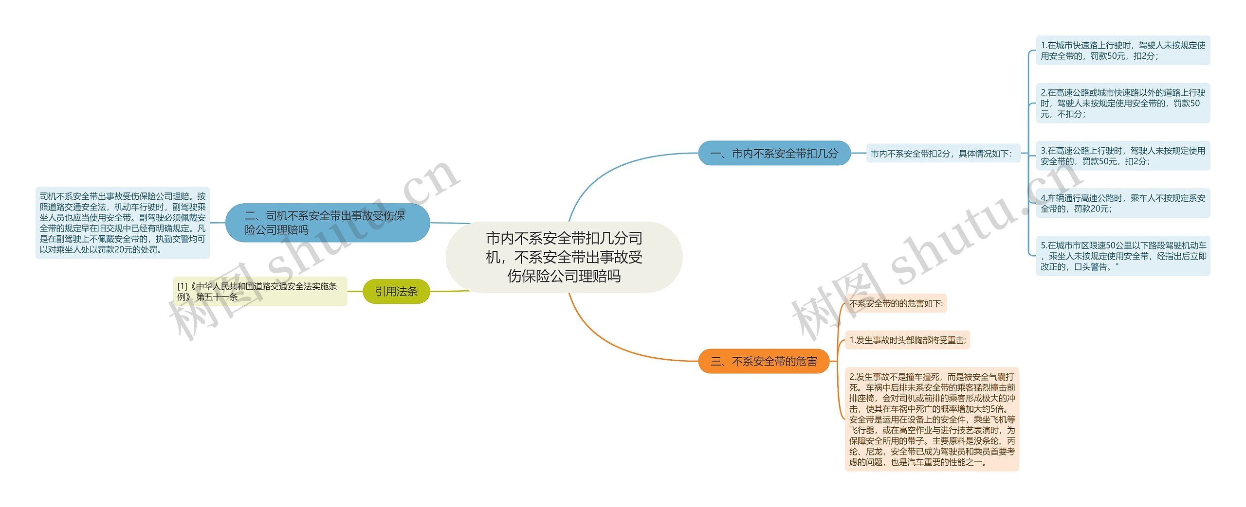 市内不系安全带扣几分司机，不系安全带出事故受伤保险公司理赔吗