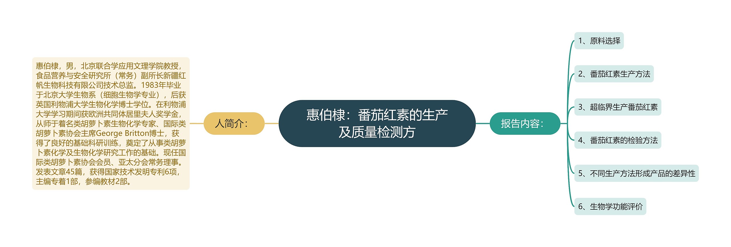 惠伯棣：番茄红素的生产及质量检测方