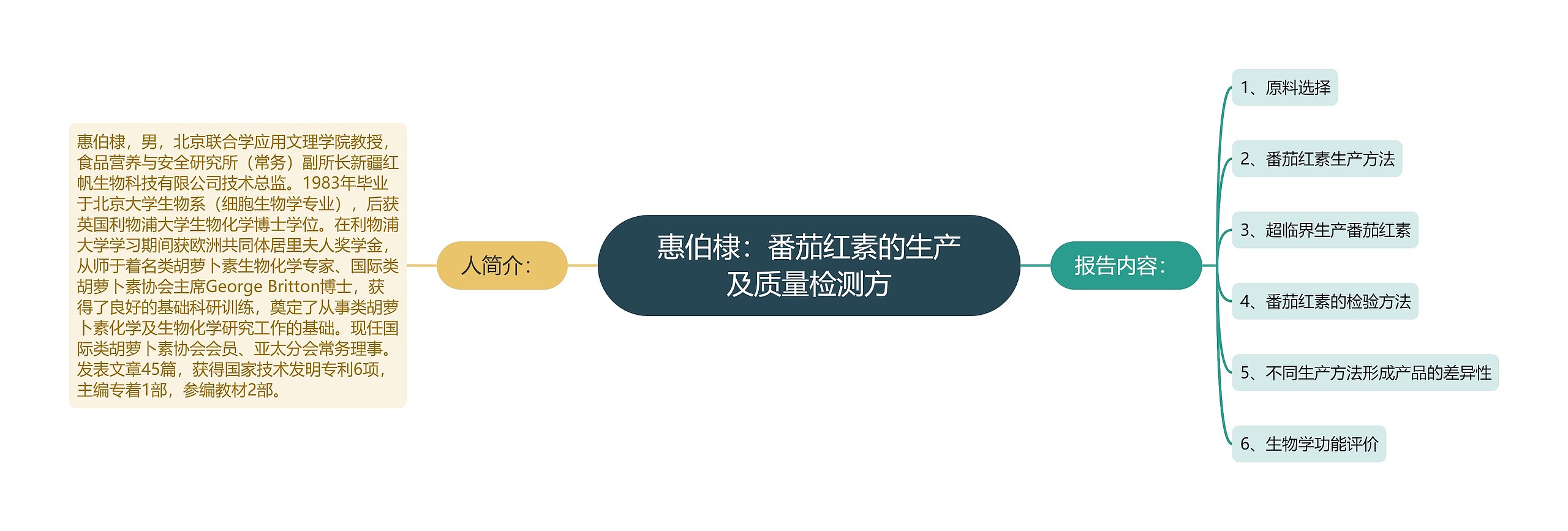 惠伯棣：番茄红素的生产及质量检测方思维导图